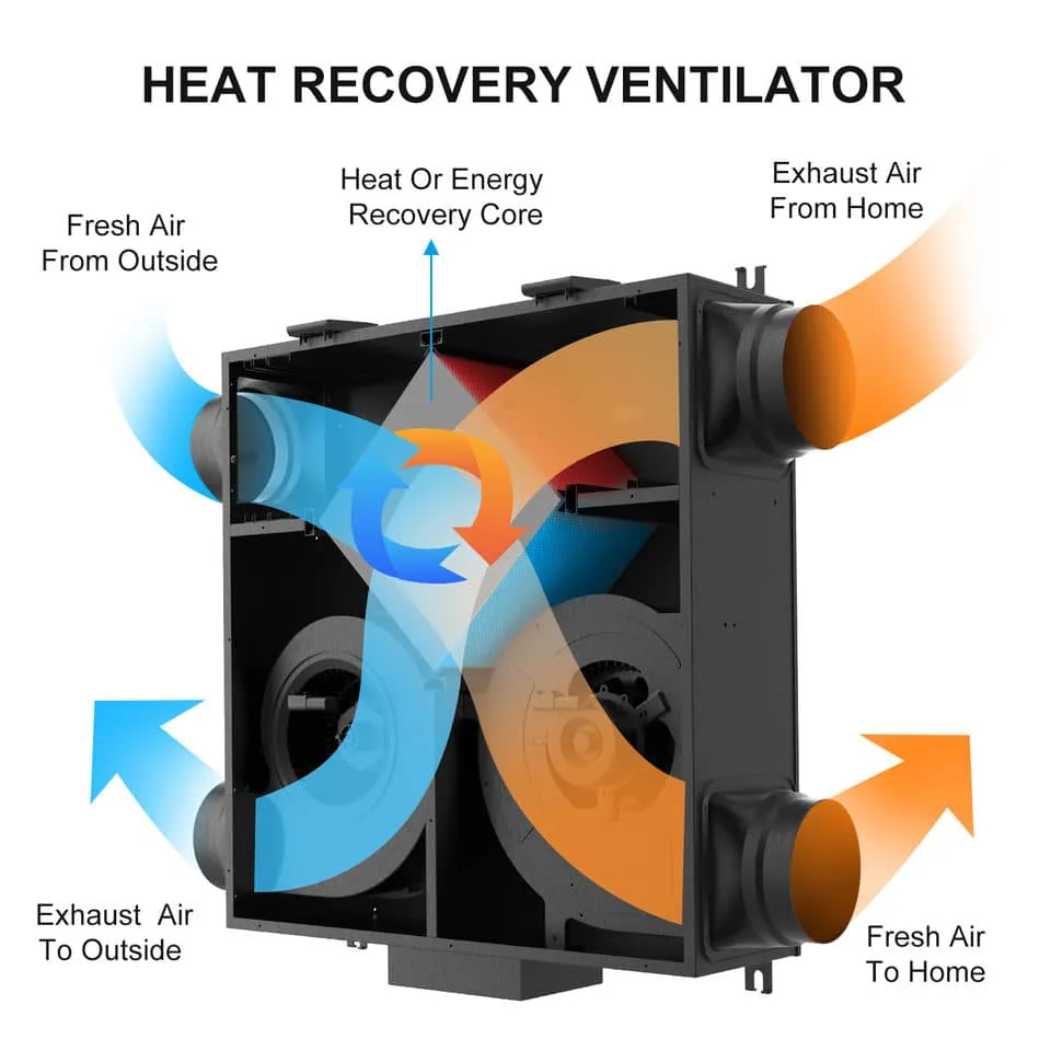 heat recovery ventilation duct ports for office classroom duct route planning