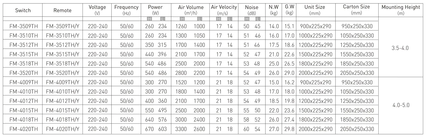 Ceiling Mounted Air Curtain model reference table